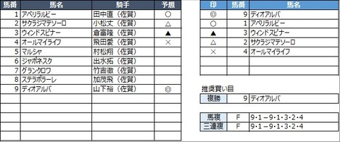 20220306佐賀1R