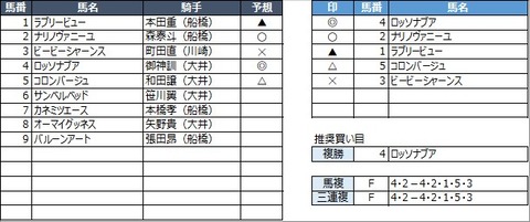 20230315船橋9R