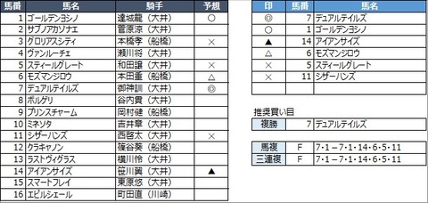 20221230大井11R
