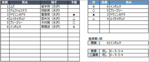 20200830水沢5R