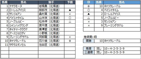 20200930門別6R