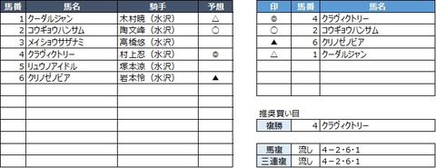 20200330水沢3R