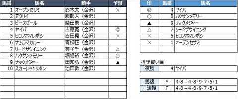 20221101金沢8R