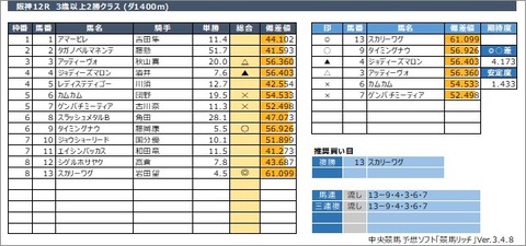 20211031阪神12R