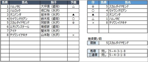 20200822水沢3R