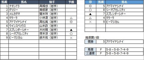20221031盛岡6R