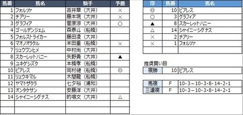 20220127大井4R