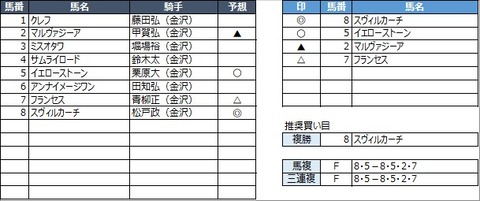 20221223金沢1R