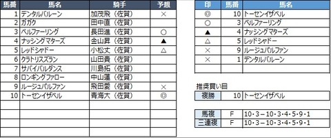 20230305佐賀1R