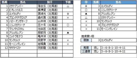 20200930門別5R