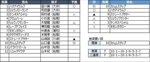 20230313船橋2R