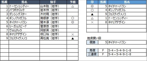 20220808盛岡7R