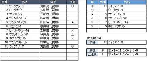 20211201名古屋7R