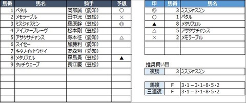 20220330笠松10R