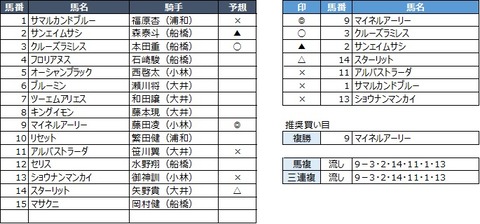 20200428大井10R