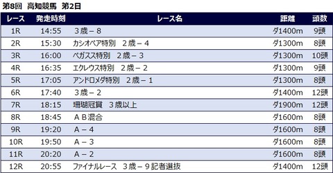 20220920高知競馬レース一覧