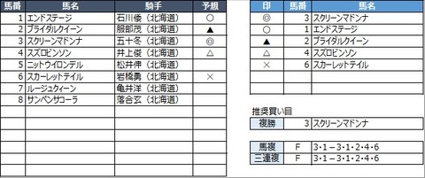 20210930門別5R