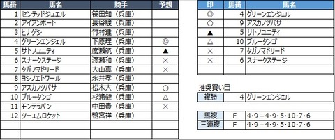 20220630園田7R