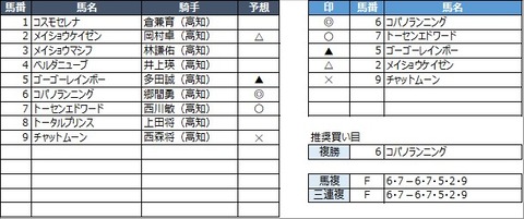 20211024高知4R