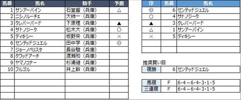 20230111園田5R