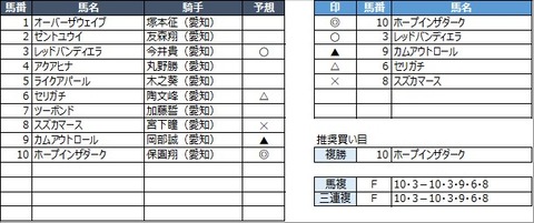 20230201名古屋12R
