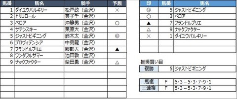 20221223金沢2R