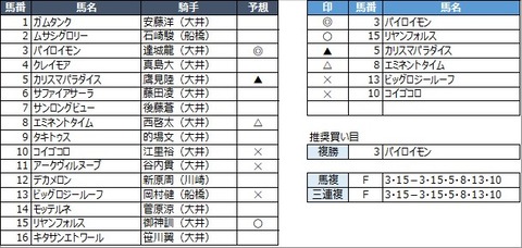 200220630大井4R