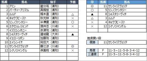 20211122浦和11R