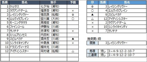 20201020浦和3R