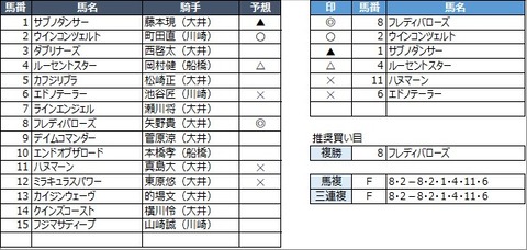 20220331大井6R