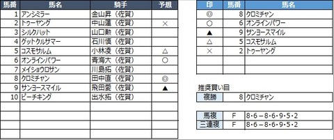 20230211佐賀9R