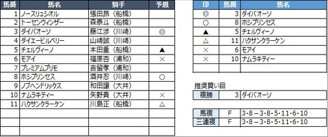 20211122浦和8R