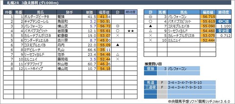 20220821札幌2R