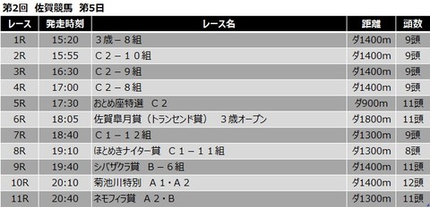 20210425佐賀競馬レース一覧