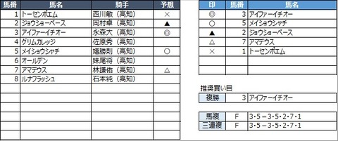 20211023高知9R