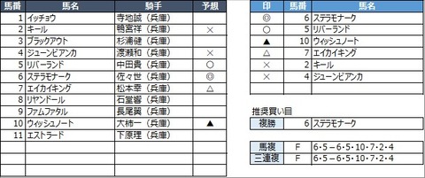 20211028園田10R