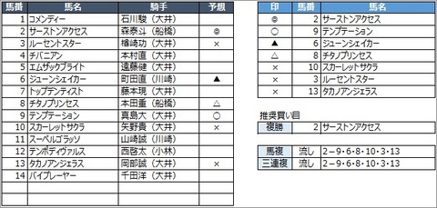 20200708大井7R