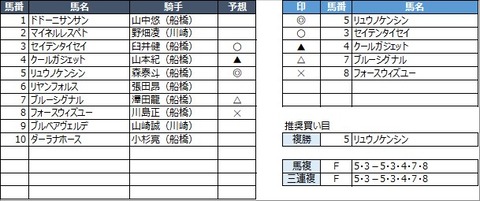 20230208船橋5R