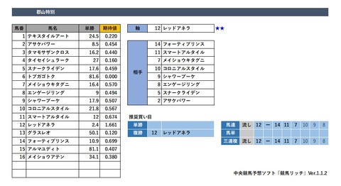 20190629福島10R