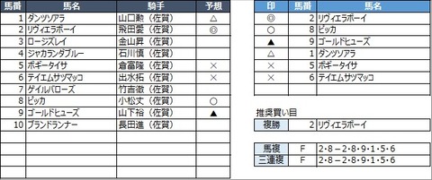 20211031佐賀9R