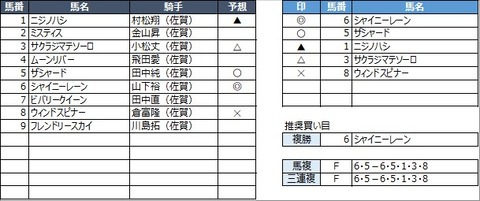 20220320佐賀1R