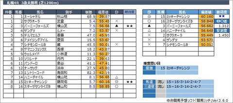 20220820札幌4R