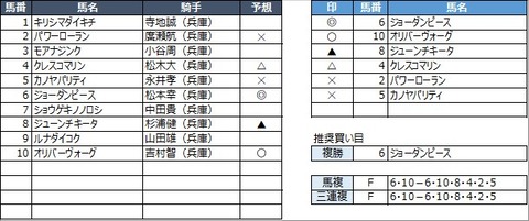 20210210姫路2R
