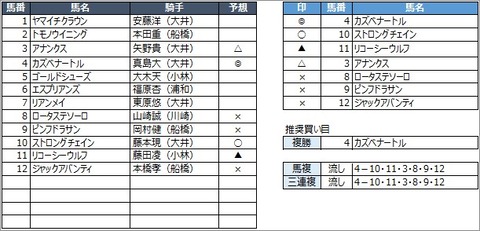 20200522大井1R