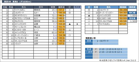 20220529東京9R