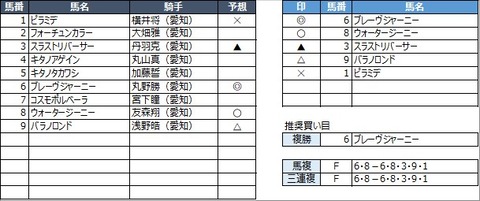 20230217名古屋4R