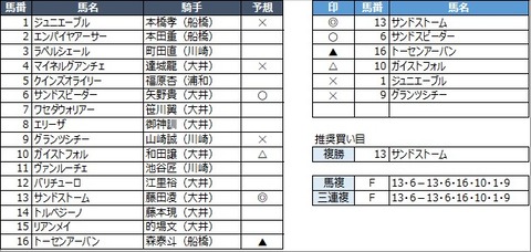 20210629大井10R