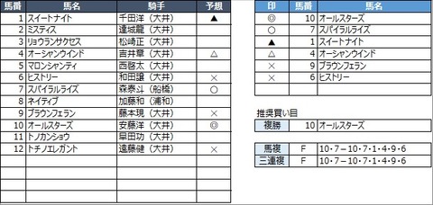 20211116大井1R