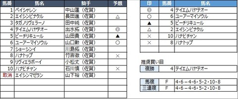 20230318佐賀8R