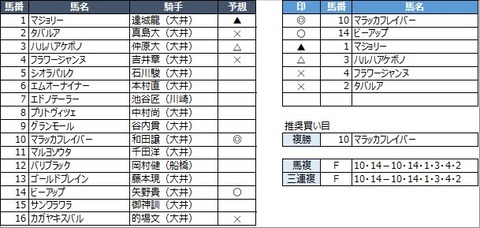 20221230大井7R